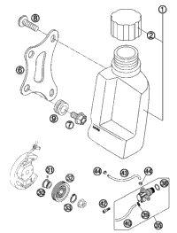 Fresh Oil Lubrication