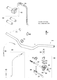 Handlebar, Controls