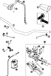 Handlebar, Controls
