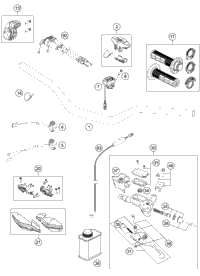 Handlebar, Controls