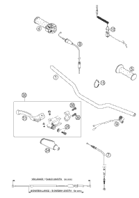 Handlebar, Controls