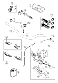 Handlebar, Controls
