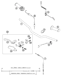 Handlebar, Controls
