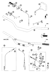 Handlebar, Controls