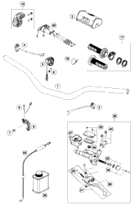 Handlebar, Controls