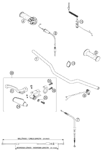 Handlebar, Controls