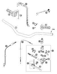 Handlebar, Controls
