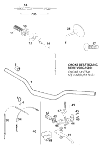 Handlebar, Controls