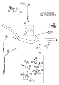 Handlebar, Controls