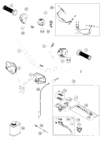 Handlebar, Controls