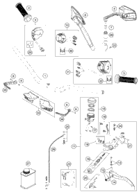 Handlebar, Controls