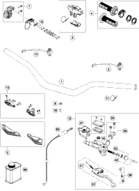 Handlebar, Controls