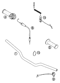 Handlebar, Controls