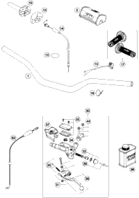 Handlebar, Controls