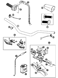Handlebar, Controls