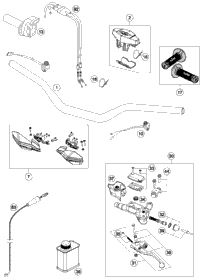 Handlebar, Controls