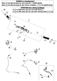 Handlebar, Controls