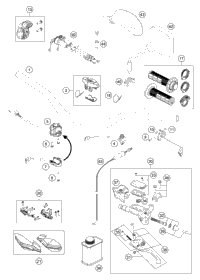 Handlebar, Controls