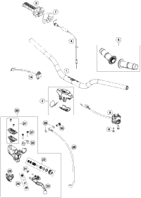 Handlebar, Controls