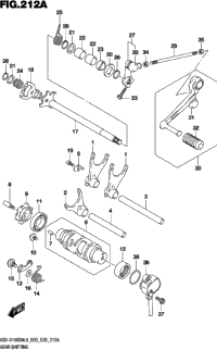 Gear Shifting
