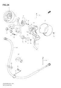 Speedometer