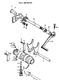Gear Shifting