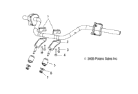 Steering, Handlebar Mounting All Options