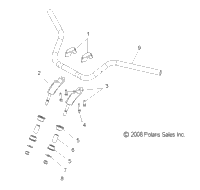 Steering, Handlebar Mounting