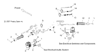 Steering, Handlebar Controls All Options
