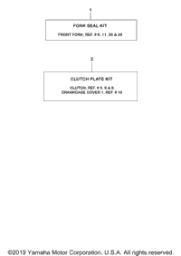 Alternate Parts Kits