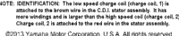 C - D - I - Magneto (Notes Only)