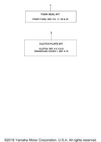 Alternate Parts Kits
