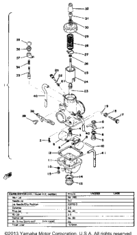 Carburetor Yz100d