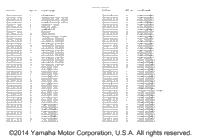 Numeric Index 2