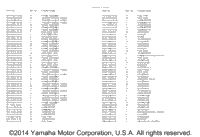 Numeric Index 3