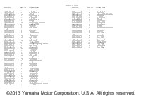 Numeric Index 4