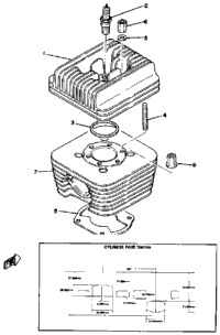 Cylinder