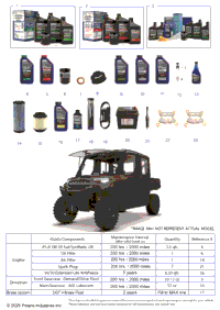 *Service & Maintenance Rgr 1000 Xp Nstr Trail Boss Crew*