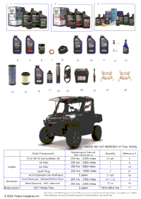 *Service & Maintenance Rgr 1000 Xp Nstr Premium*