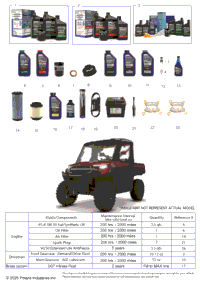 *Service & Maintenance Rgr 1000 Xp Nstr Ultimate*