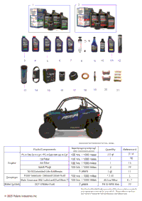 *Service & Maintenance Rzr Trail Maintenance Page*
