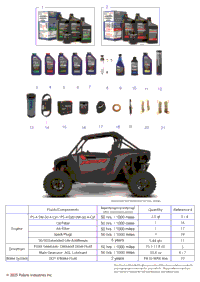 *Service & Maintenance Rzr Xp Maintenance Page*