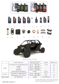 *Service & Maintenance Rzr Turbo R Crew Maintenance Page*