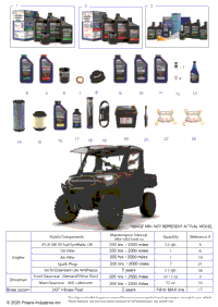 *Service & Maintenance Rgr 1000 Xp Nstr Trail Boss*