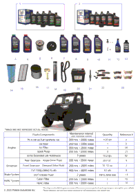 *Service & Maintenance Rgr 1500 Xd Nstr*