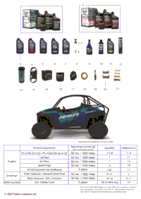 *Service & Maintenance Rzr Trail S Maintenance Page*