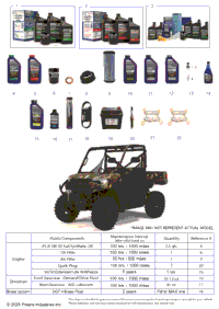 *Service & Maintenance Rgr 1000 Xp Big Game*