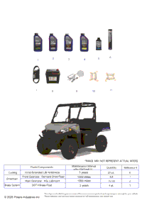 *Service & Maintenance Rgr Ev Premium*