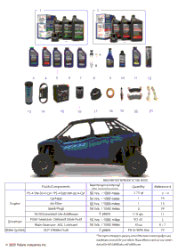 *Service & Maintenance Rzr Pro Xp Crew Maintenance Page*