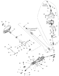 Steering, Steering Asm